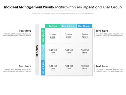 Incident management priority matrix with very urgent and user group