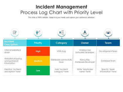 Incident management process log chart with priority level