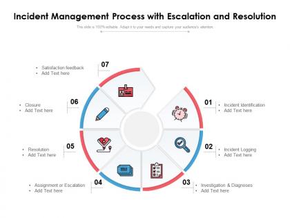 Incident management process with escalation and resolution