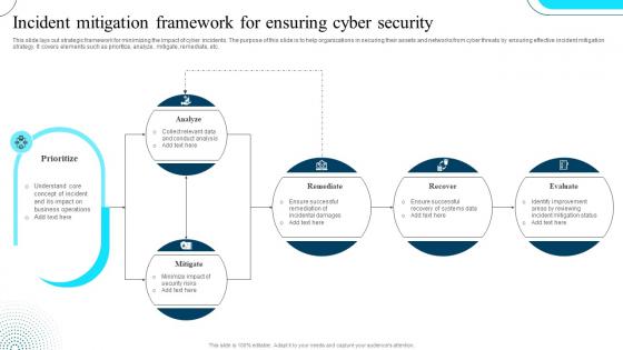 Incident Mitigation Framework For Ensuring Cyber Security
