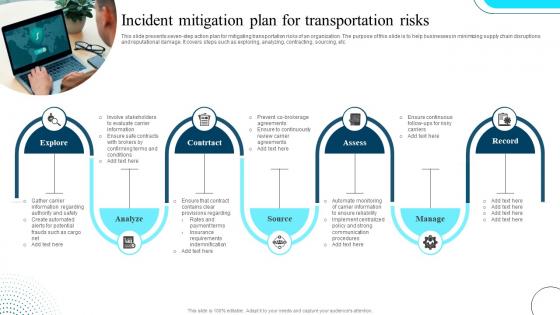 Incident Mitigation Plan For Transportation Risks