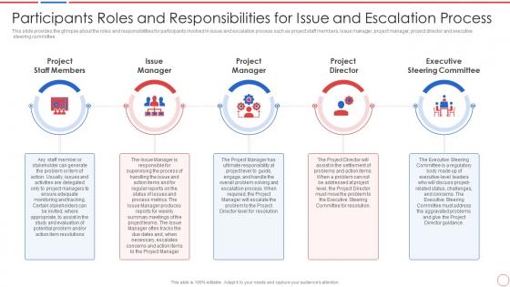 Incident problem management process participants roles responsibilities issue escalation process
