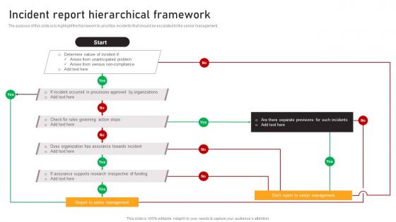Incident Report Hierarchical Framework