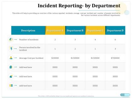 Incident reporting by department average cost ppt infographics
