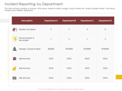 Incident reporting by department cost ppt powerpoint presentation layouts professional