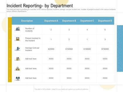 Incident reporting by department ppt powerpoint presentation infographic template grid