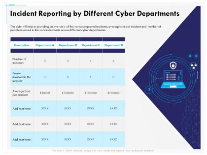 Incident reporting by different cyber departments cost ppt file display