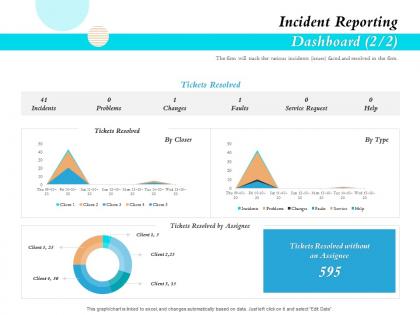 Incident reporting dashboard snapshot changes ppt format ideas