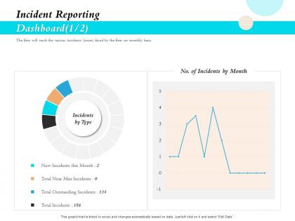 Incident reporting dashboard snapshot incidents ppt icon graphics