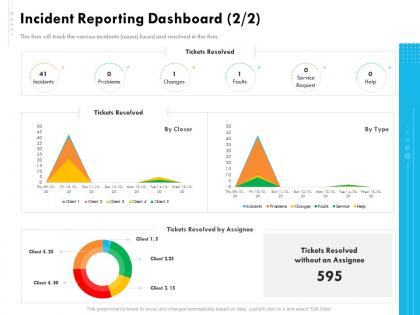 Incident reporting dashboard snapshot resolved ppt powerpoint presentation