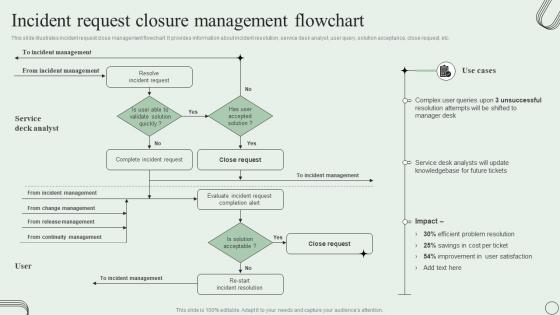 Incident Request Closure Management Flowchart Revamping Ticket Management System