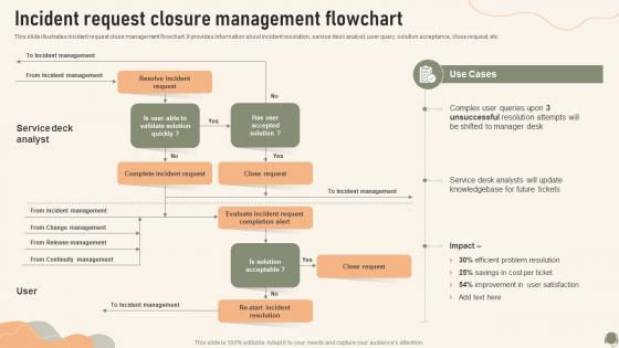 Incident Request Closure Management Flowchart Service Desk Management To Enhance
