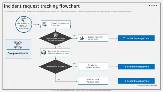 Incident Request Tracking Flowchart Deploying ITSM Ticketing