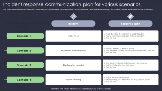 Incident Response Communication Plan For Various Scenarios