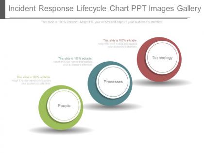 Incident response lifecycle chart ppt images gallery