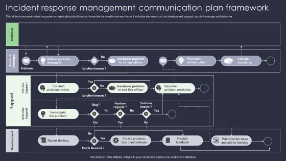 Incident Response Management Communication Plan Framework
