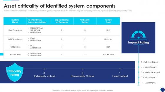 Incident Response Playbook Asset Criticality Of Identified System Components