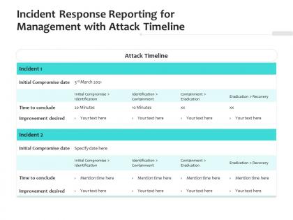 Incident response reporting for management with attack timeline