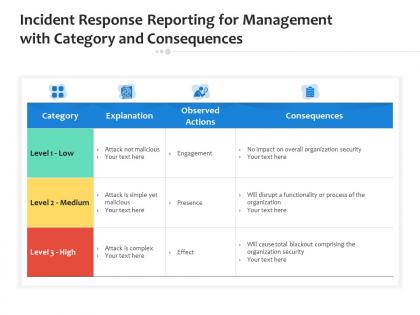 Incident response reporting for management with category and consequences