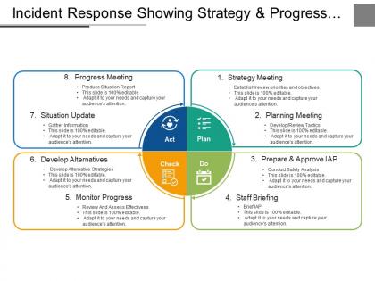 Incident response showing strategy and progress meeting