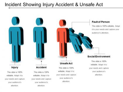 Incident showing injury accident and unsafe act