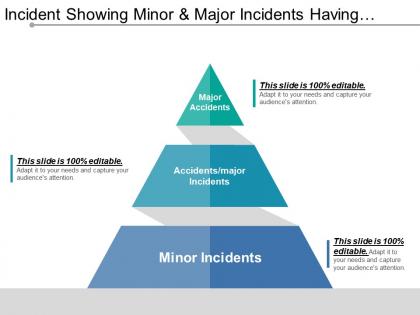 Incident showing minor and major incidents having upward pyramid