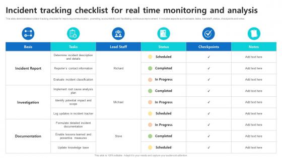 Incident Tracking Checklist For Real Time Monitoring And Analysis