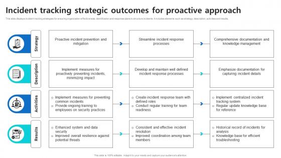 Incident Tracking Strategic Outcomes For Proactive Approach