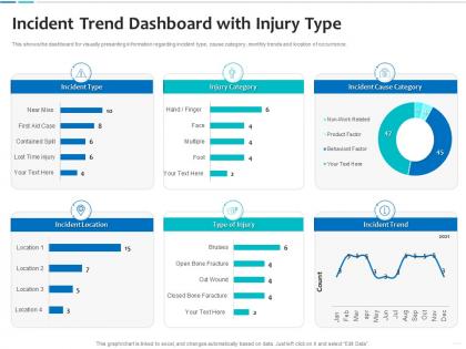 Incident trend dashboard with injury type