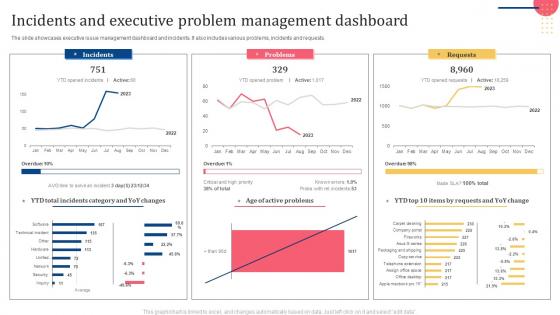 Incidents And Executive Problem Management Dashboard