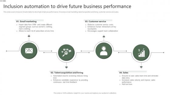 Inclusion Automation To Drive Future Business Performance