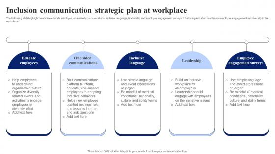Inclusion Communication Strategic Plan At Workplace