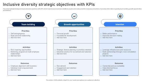 Inclusive Diversity Strategic Objectives With KPIs