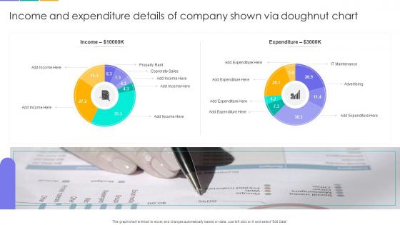 Income And Expenditure Details Of Company Shown Via Doughnut Chart