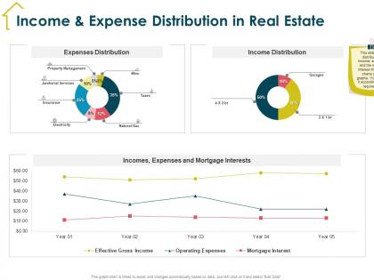 Income and expense distribution in real estate m1934 ppt powerpoint presentation file smartart