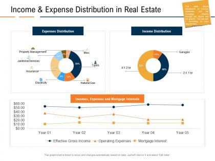 Income and expense distribution in real estate real estate industry in us ppt professional vector