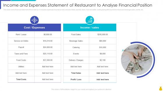 Income And Expenses Statement Of Restaurant To Analyse Financial Position