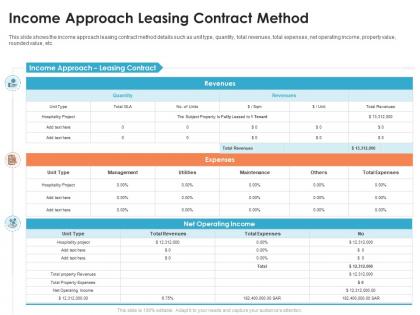 Income approach leasing commercial real estate appraisal methods ppt sample