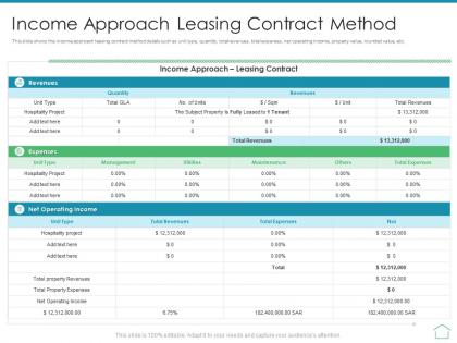 Income approach leasing contract method real estate appraisal and review