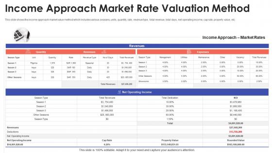 Income approach market property valuation methods for real estate investors ppt show