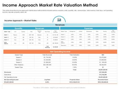 Income approach market rate commercial real estate appraisal methods ppt professional