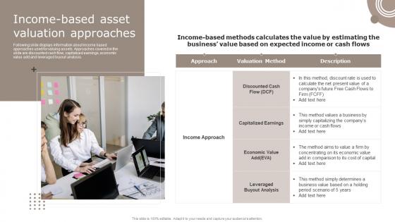 Income Based Asset Valuation Approaches Introduction To Asset Valuation