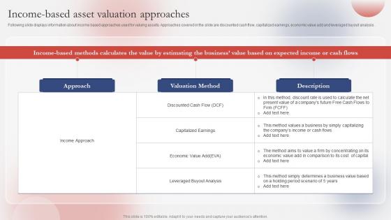 Income Based Asset Valuation Guide For Successfully Understanding Branding SS