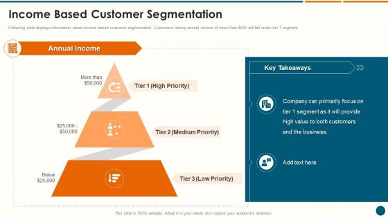 Income Based Customer Segmentation Structuring A New Product Launch Campaign