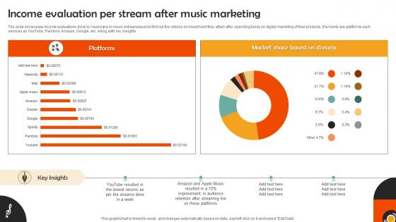 Income Evaluation Per Stream After Music Marketing