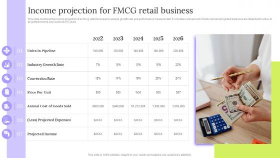 Income Projection For FMCG Retail Business