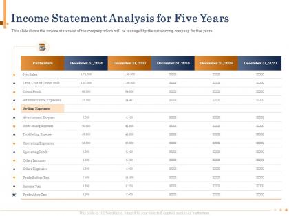 Income statement analysis for five years 2016 to 2020 powerpoint presentation layout