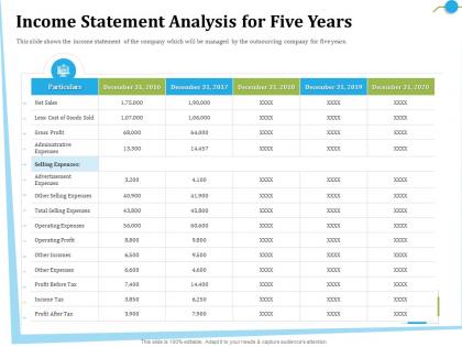Income statement analysis for five years before tax ppt powerpoint presentation file slide
