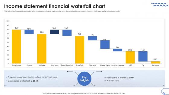 Income Statement Financial Waterfall Chart