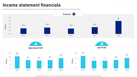 Income Statement Financials Unilever Company Profile CP SS